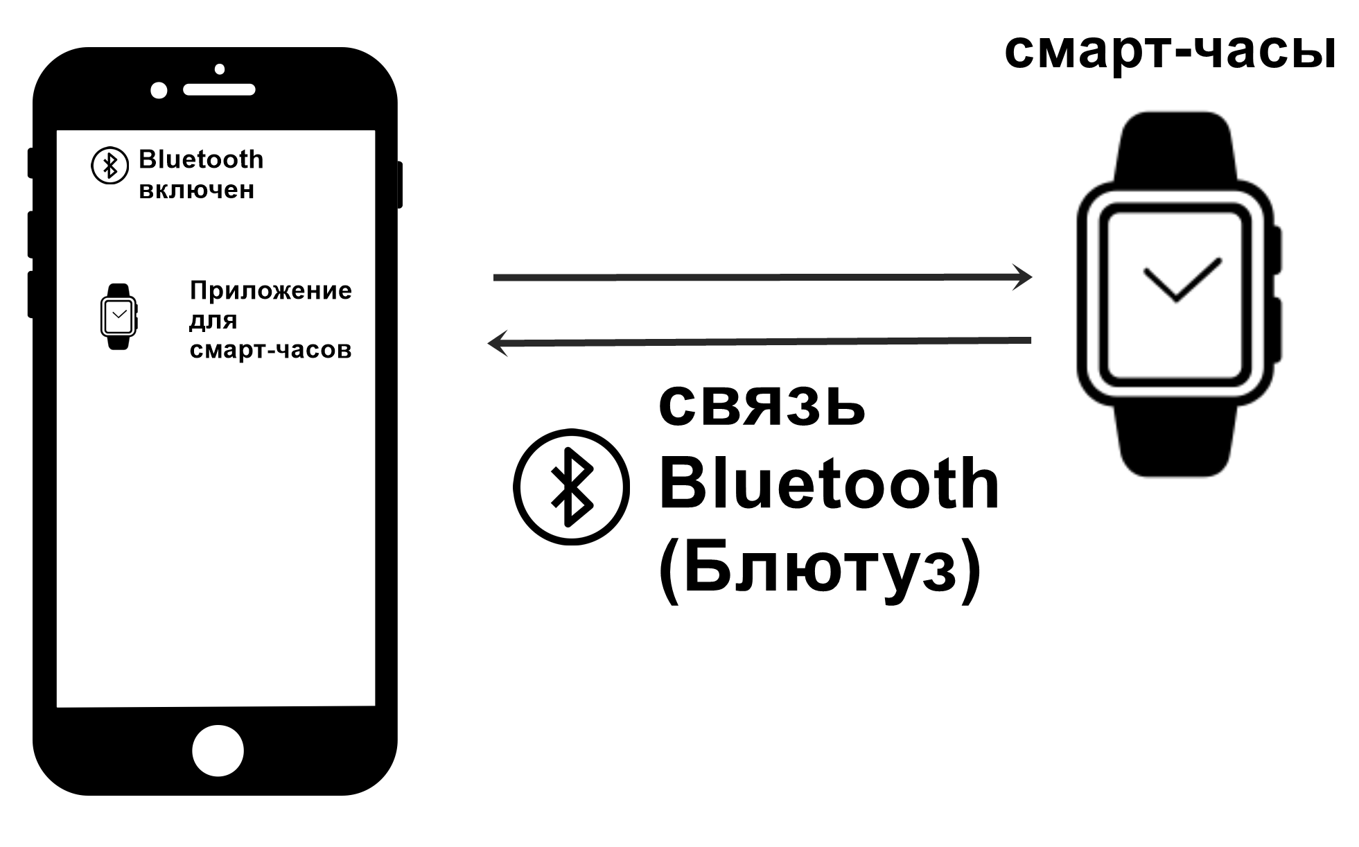 Подключение смарт-часов через приложение
